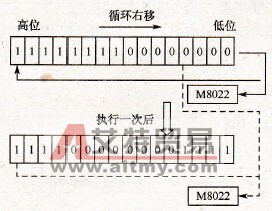  输出线圈重复使用应用举例