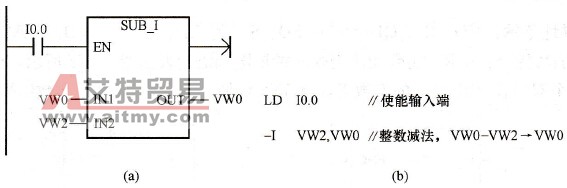 整数减法使用举例