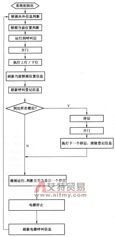 系统流程图
