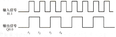二分频电路对应的时序图