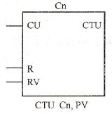 S7-200 PLC增计数器指令：CTU