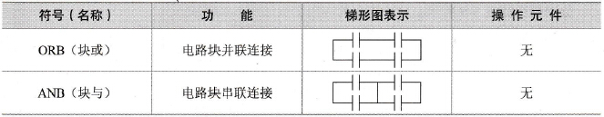串并联块指令