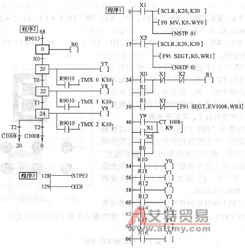 PLC的控制程序