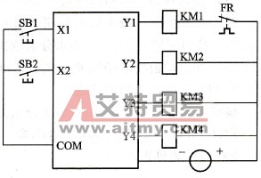 I/O接线图