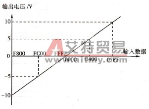 电压输出特性
