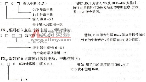 FX系列PLC的指针(P/I)简介