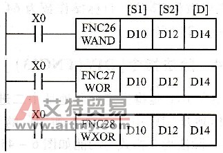 字逻辑运算指令格式与功能