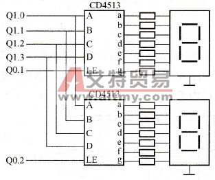 输出口控制的分时输出