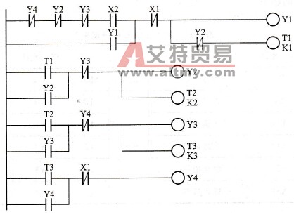 三相绕线转子异步电动机启动控制梯形图