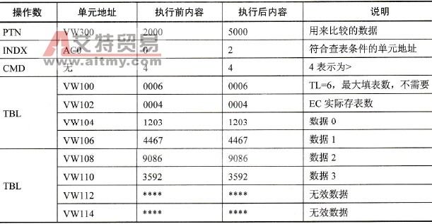 表查指令执行结果