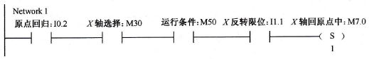 X轴回原点启动程序图
