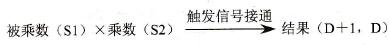 FP0的F30（*）指令