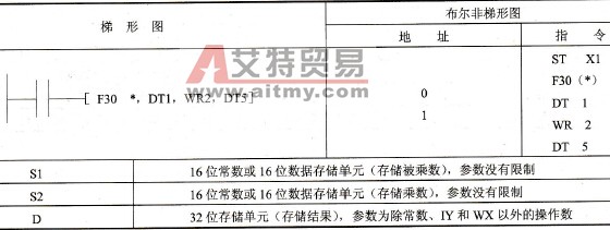 指令格式及操作数范围