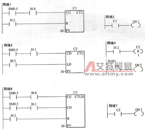 计数器应用示例