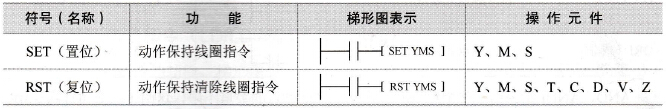 置位与复位指令