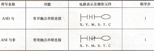 接点串联指令