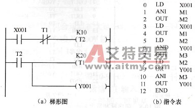 占空比可调的脉冲电路