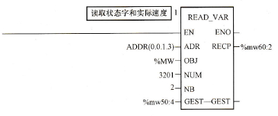 读取状态字和实际速度