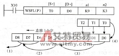 字左移
