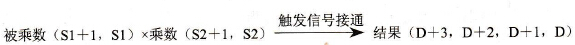 FP0的F31 (D*)指令