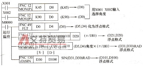 取正弦值的例子