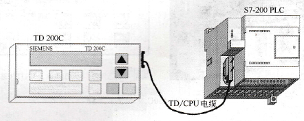 TD 200C与S7-200 CPU的一对一配置连接