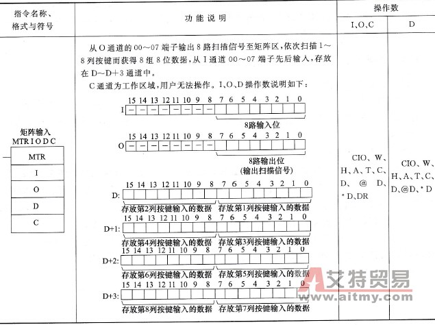 欧姆龙PLC的矩阵输入(MTR)指令说明