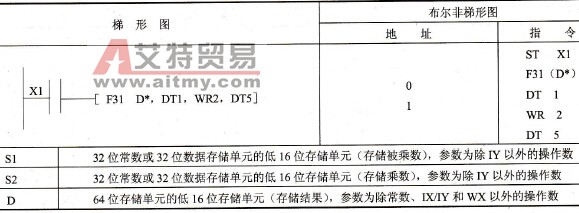 指令格式及操作数范围