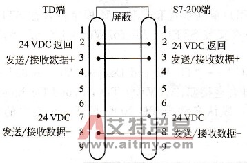 带电源连接的TD/CPU电缆
