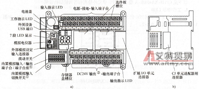 CP1H- XA40DR-A型PLC CPU单元外接面板结构示意图