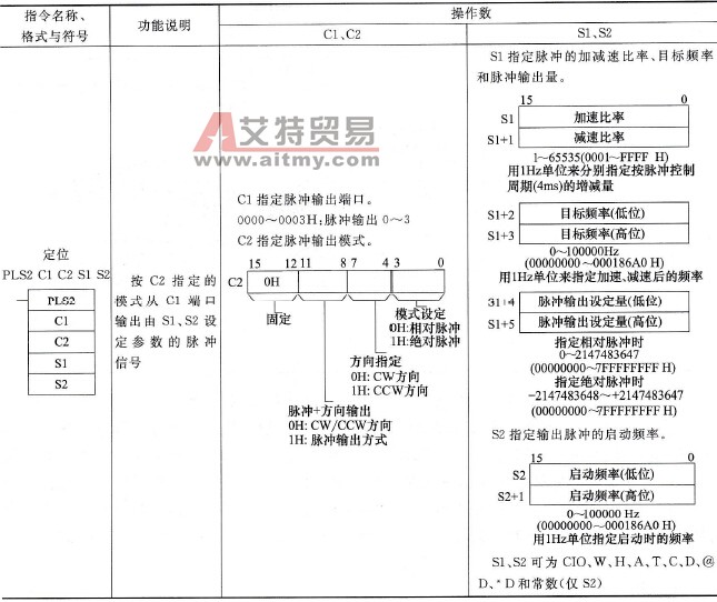 定位(PLS2)指令说明