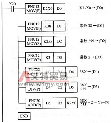四则运算应用实例