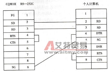 RS-232C口与计算机的连线图
