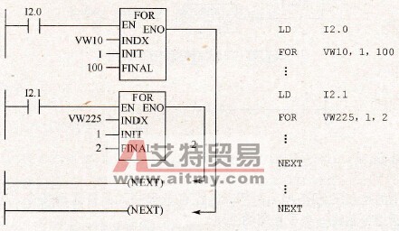 FOR/NEXT指令的应用