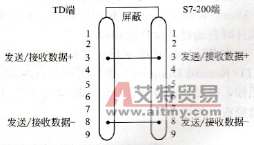 无电源连接的TD/CPU电缆