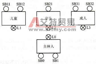 抢答系统示意图
