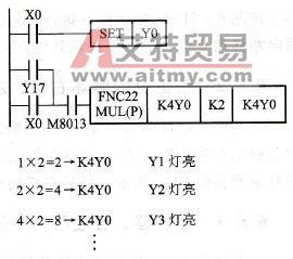 灯组移位控制