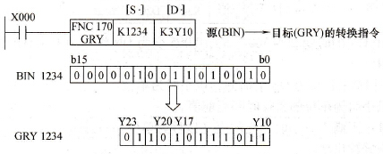 GRY指令应用例