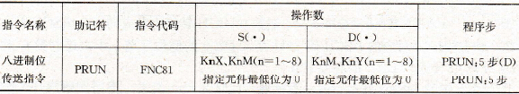 八进制传送指令要素