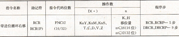 带进位循环右移指令要素