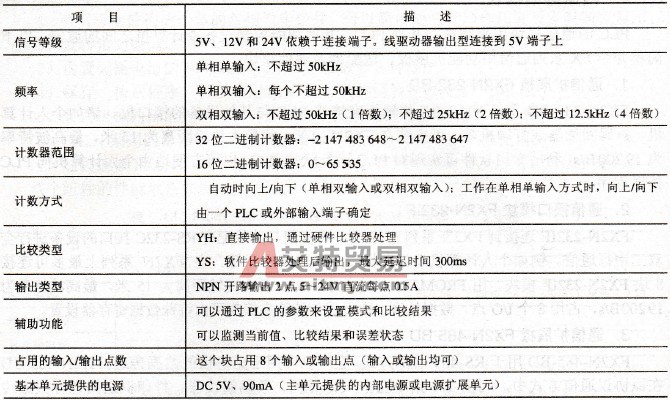 三菱FX系列PLC的高速计数模块