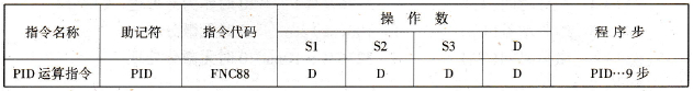 PID运算指令