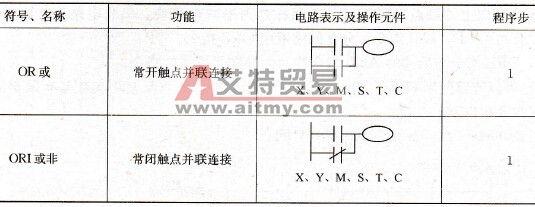 接点并联指令