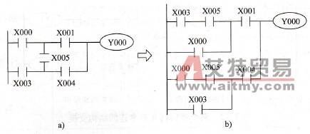 不可编程的电路转化为等效的可编程电路