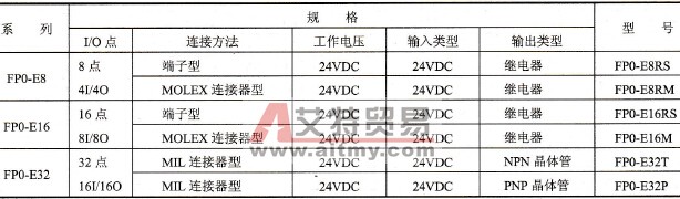 FP0扩展单元的产品规格