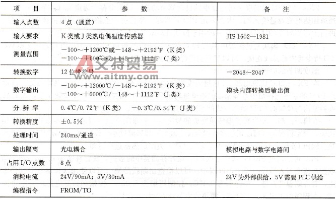 FX2N-4AD-TC模块的A/D转换的主要性能参数