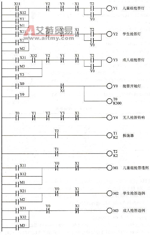 智力竞赛抢答显示系统梯形图