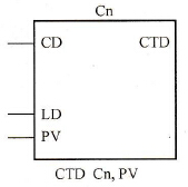 S7-200 PLC减计数器指令：CTD