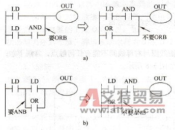 串联块并联与并联电路相串联时的规则