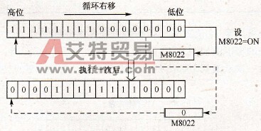 带进位循环右移指令工作过程